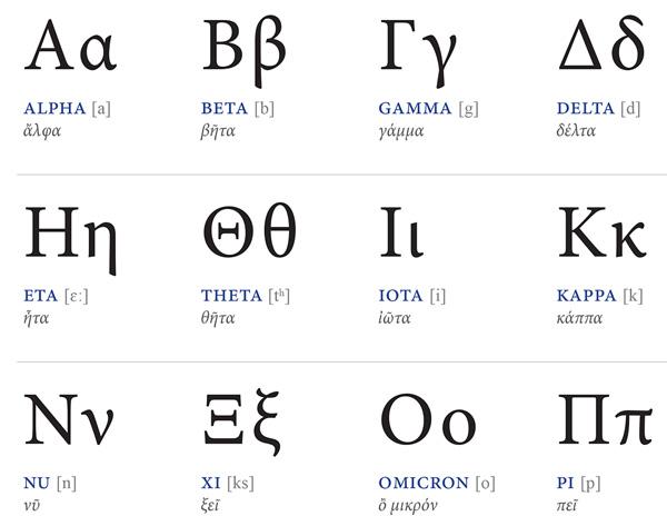 Vicity The Greek Language The National Language Of Greece Spoken By 